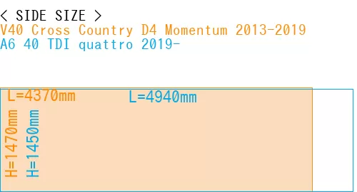 #V40 Cross Country D4 Momentum 2013-2019 + A6 40 TDI quattro 2019-